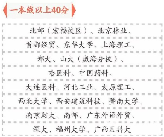 2017高考各分數段可報大學名單_2017高考可報考大學的分數段匯總