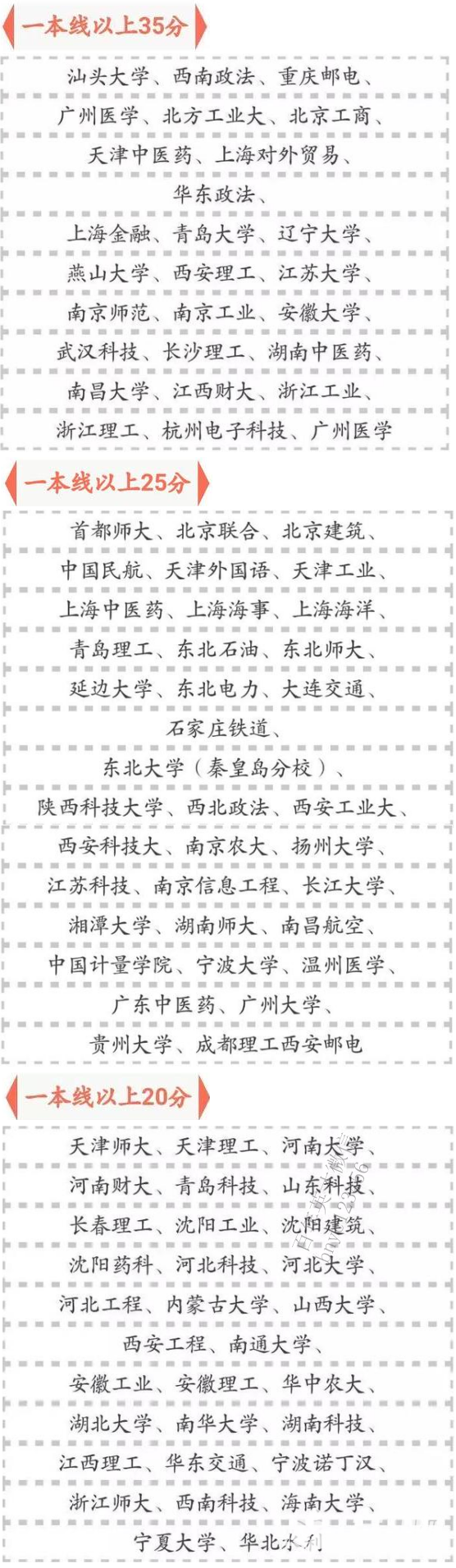 2017高考各分數段可報大學名單_2017高考可報考大學的分數段匯總