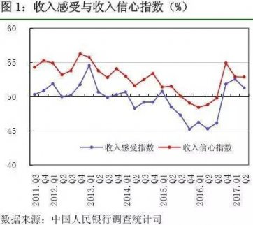 央視調查數據給出一個意外答案 買房人的熱情未被史上最嚴調控澆滅 