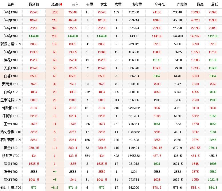今日期貨行情走勢最新查詢（2017年6月23日）