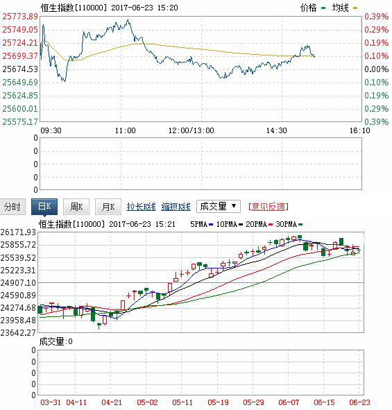 今日港股行情走勢