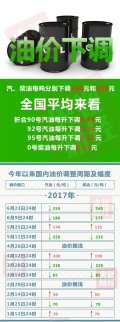 全國多地重回”5元時代” 明起油價迎年內最大降