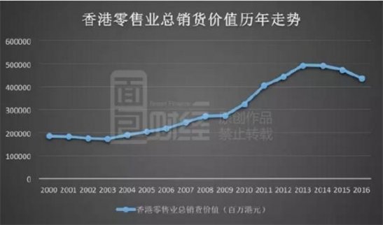 投行看空香港樓市，港商業地產租金大跌三成