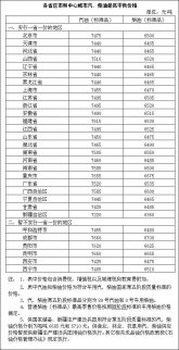 低油價時代到來 成品油年內下調6次