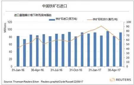 鐵礦石市場去年飆升曇花一現(xiàn) 重回看供應(yīng)面臉色