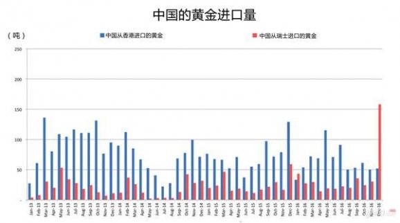 中國是如何慢慢成為世界金市霸主?