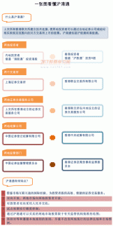 2017股票入門知識(shí)：什么是港股通 一張圖了解滬港通（圖）