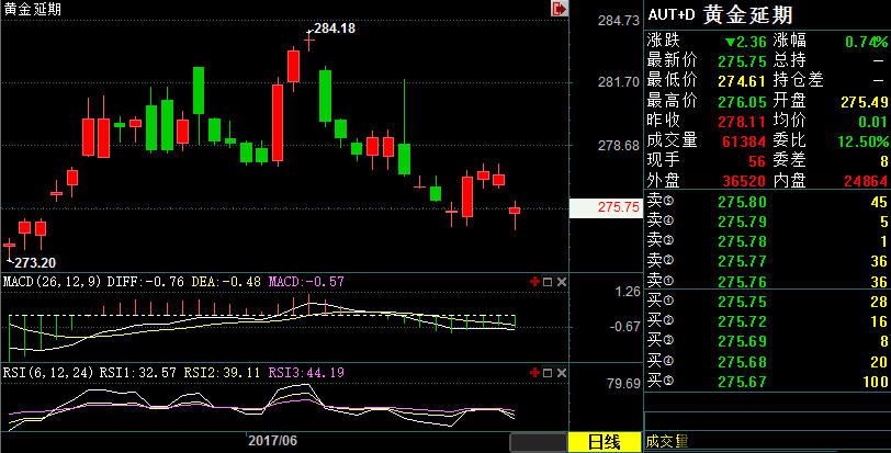 今日黃金T+D價(jià)格查詢_今日黃金價(jià)格多少錢一克