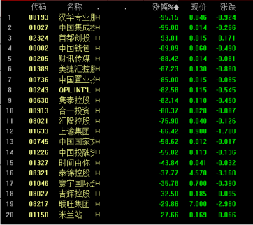 截然不同!騰訊、吉利紛紛創(chuàng)新高，多只港股遭遇閃崩，還有的跌
