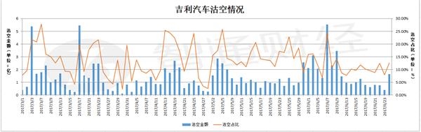 1498534251407822.png 真。吉利沽空。png
