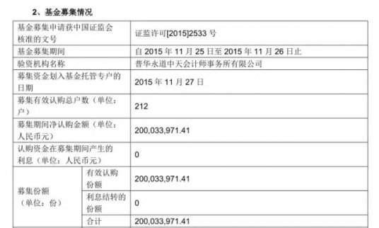 委外資金大額贖回或導致“空殼基金”清盤