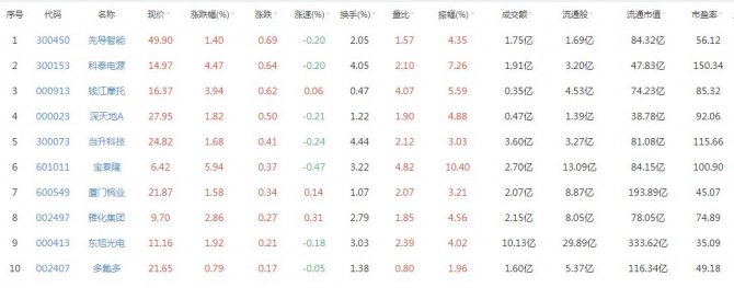 2017鋰電池隔膜市場擴大 鋰電池最全概念股龍頭價值解析（圖）