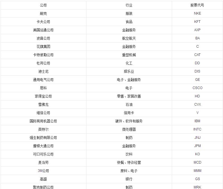 2017股票入門知識：道瓊斯指數是什么意思？道瓊斯指數有什么用？