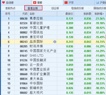 細(xì)價股開盤后延續(xù)跌勢 個股再下挫