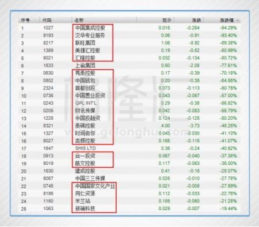 港股老千股的“集體閃崩”受何影響？