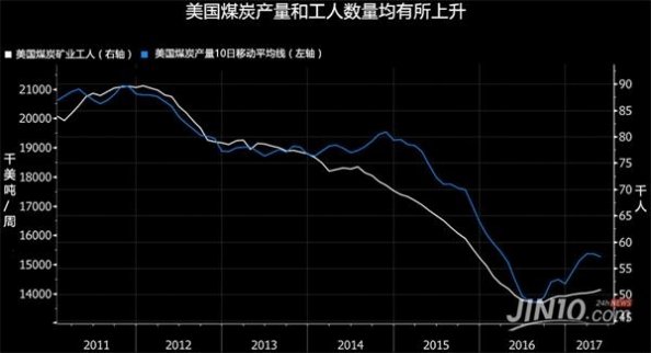 特朗普為振興能源行業 毅然決定退出《巴黎協議》