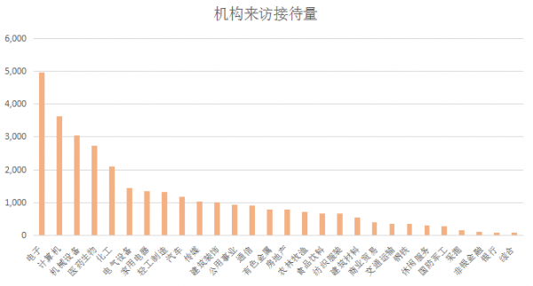 主力去哪了？上半年機構調研大揭秘