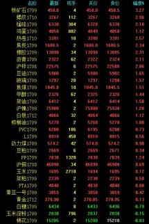 商品夜盤整體走強 黑色系領漲