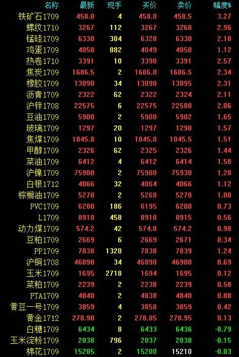 期市早評：行到水窮處 坐看云起時！