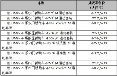 新BMW 4系家族三款車型創新再升級 全國驚艷上市