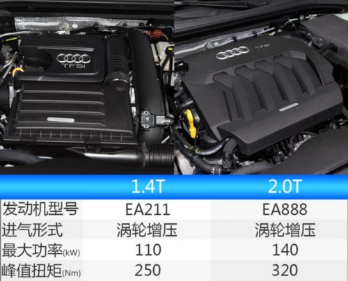 換代/全新車型皆有 奧迪五款SUV即將入華-圖4