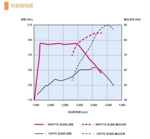 WDCM上傳圖片