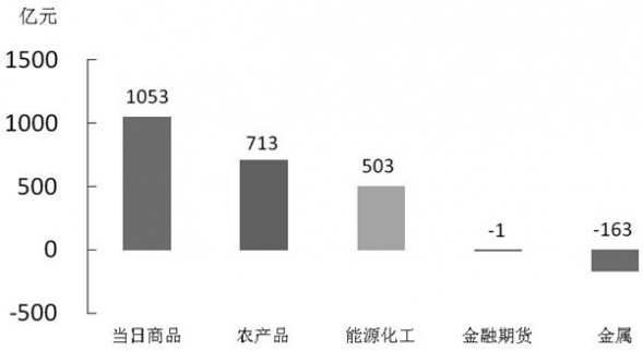 6月29日期貨交易提醒及期貨市場資金變動