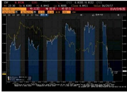 一籃子貨幣：人民幣匯率回升背后的邏輯