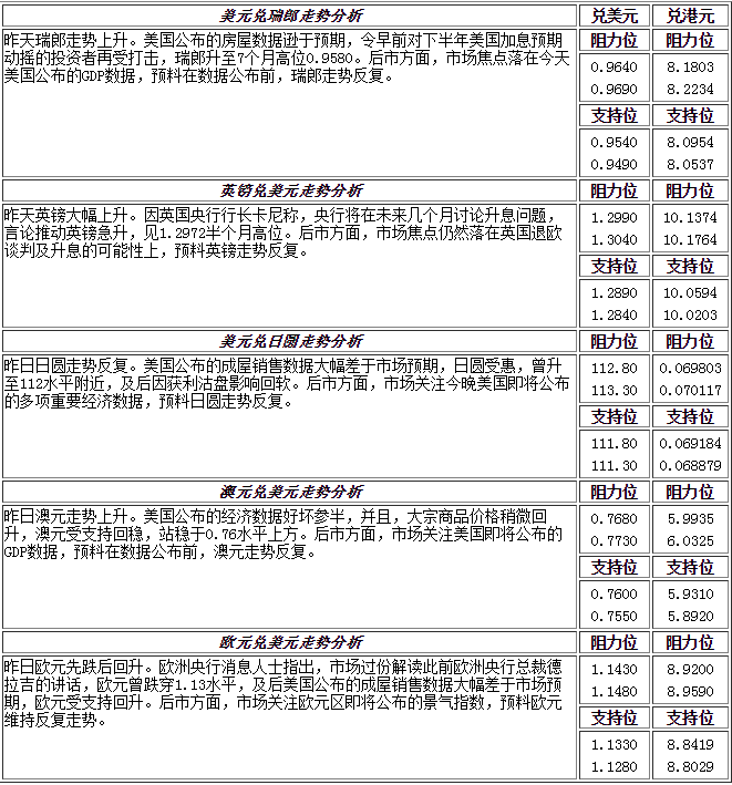 外匯市場：今日外匯走勢分析以及投資策略（2017.6.29）
