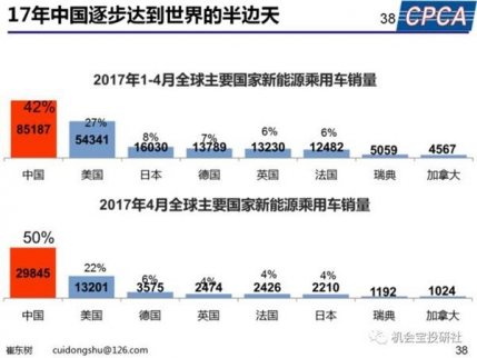 但斌：當下更適合價值投資 要投資偉大的藍籌公司