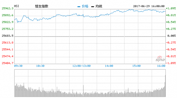 港股行情：港股收評分析