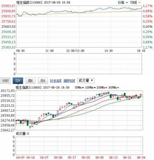 港股通最新消息：兩市凈流入資金達21.22億元