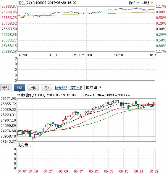 港股通最新消息：兩市凈流入資金達21.22億元