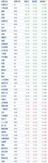美股行情：中國概念股收盤漲跌互現(xiàn)