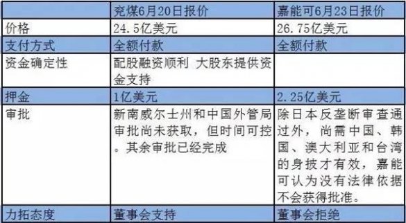 平淡開局嘉能可突入，多輪攻防見招拆招