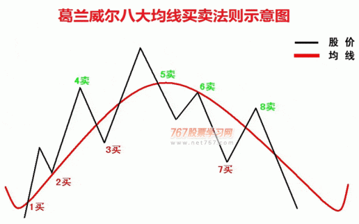 2017波段王實戰 均線波段買賣實戰6大絕技(下)
