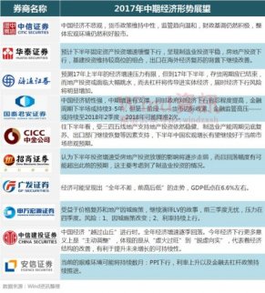 2017最新最全十大王牌券商論劍下半年投資風向（