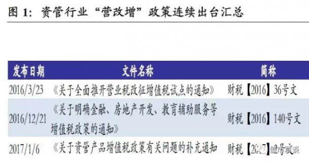 明天，資管行業增值稅新規即將實施(組圖)