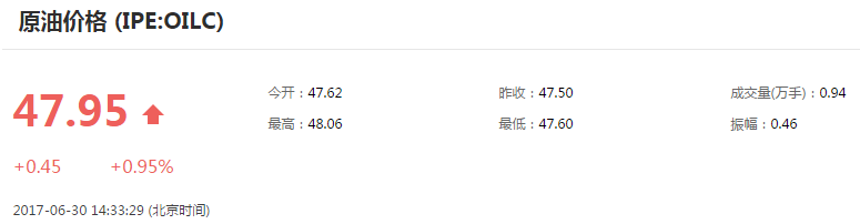 今日原油價格走勢分析_今日原油價格最新查詢及預測