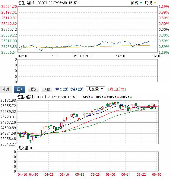 今日港股最新實時行情