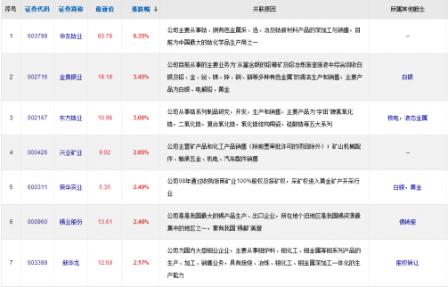 有色股調(diào)整到位，有色概念股一覽