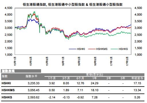 恒生港股通指數。jpg
