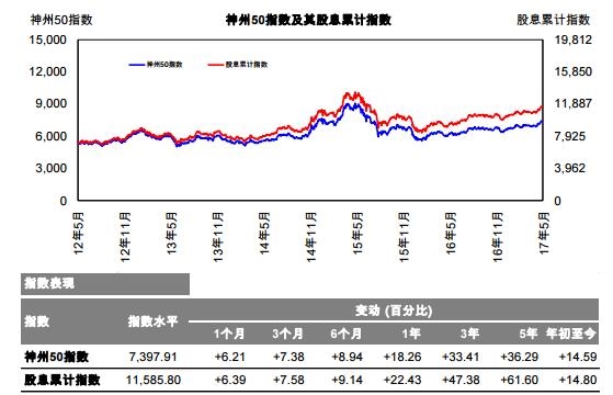 恒生神州50.jpg