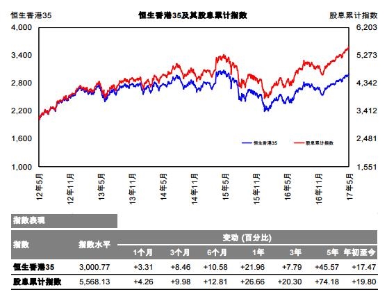恒生香港35指數。jpg