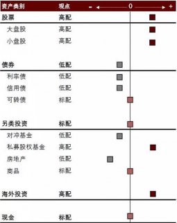 二季度，A股與海外上市中國公司股價走勢迥異，反映A股的下跌并非是基本面推動的