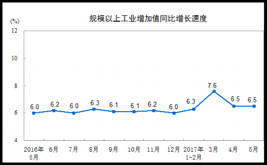 劉成剛；中國經濟L型底部拐點顯現 股市長期牛市可期