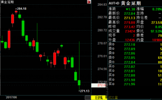 最新黃金價格_今日黃金走勢_今日黃金TD價格查詢（7.3）