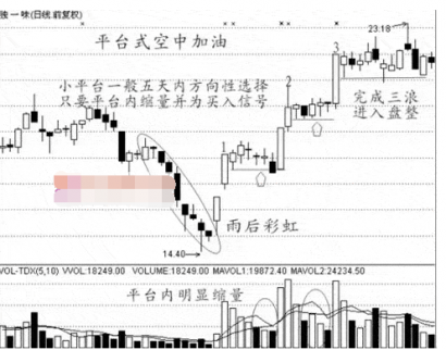 2017最新K線圖經典買入信號(圖解)