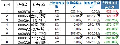 機(jī)構(gòu)介入