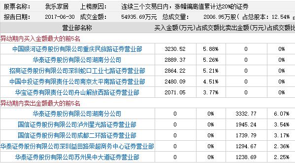 我樂(lè)家居